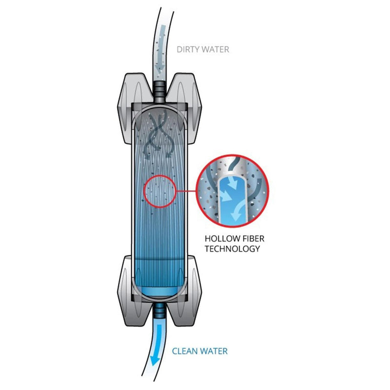 Ornitorincus gravityworks 4L Sistema di filtrazione dell'acqua in fibra cavata zaino in spalla